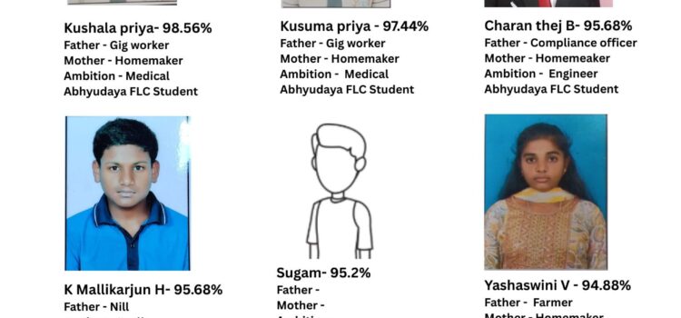 Abhyudaya SSLC 2025-26 Results